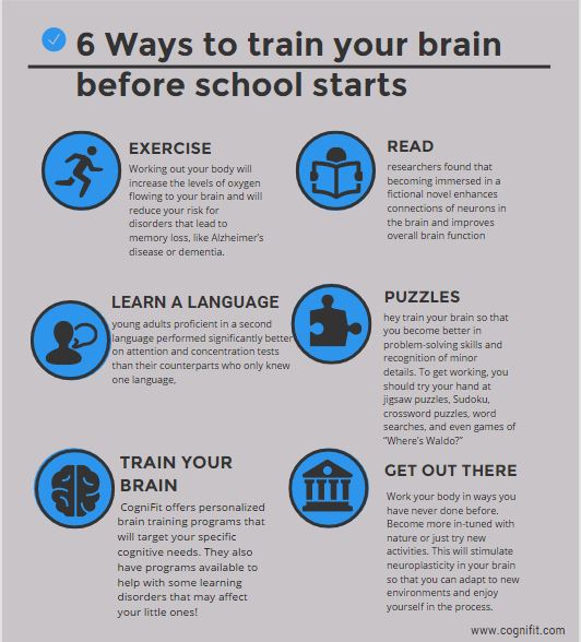  Train Your Brain With Test & Improve Your Memory