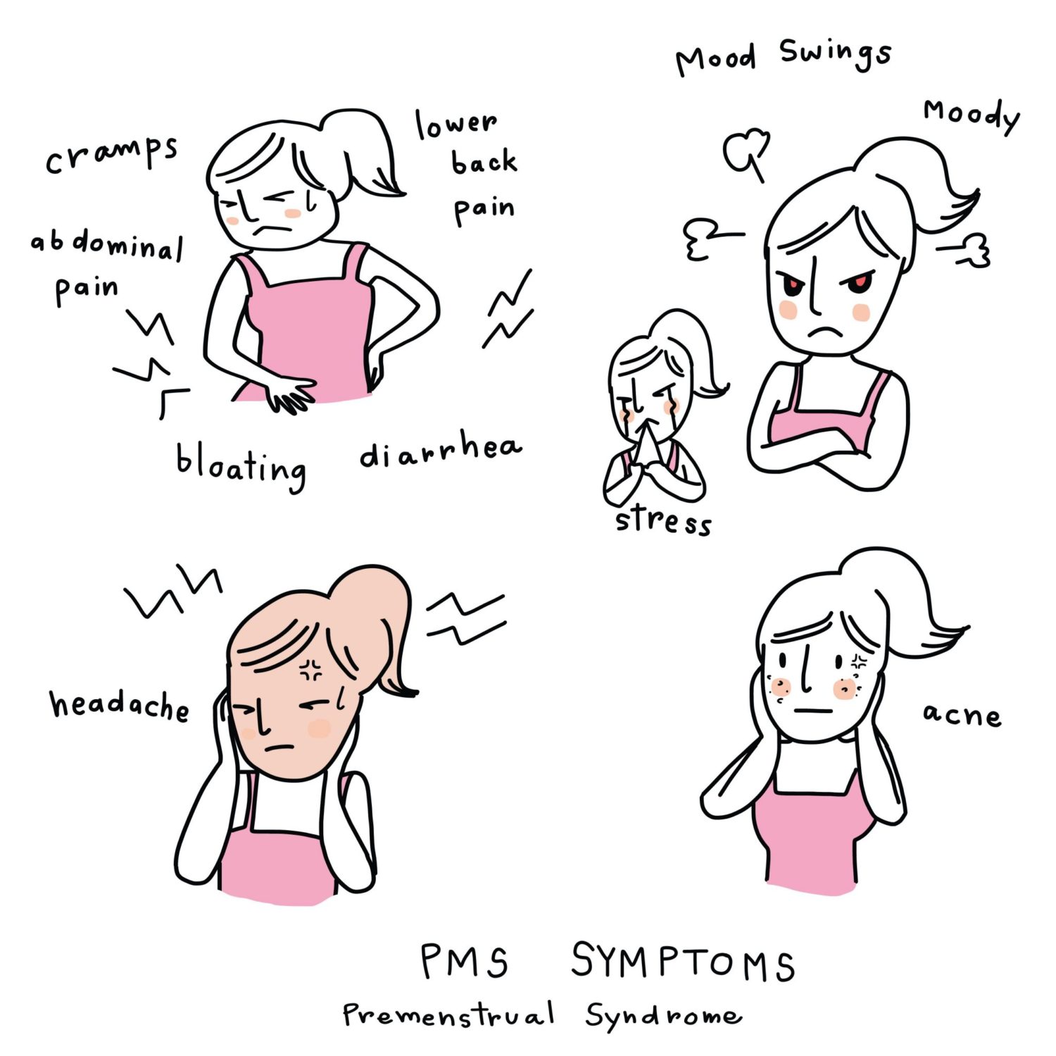 Syndrome prémenstruel