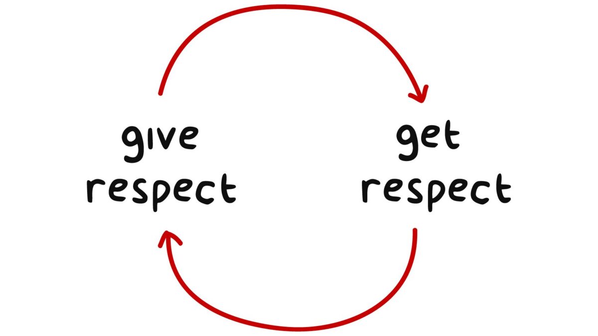 respect values essay