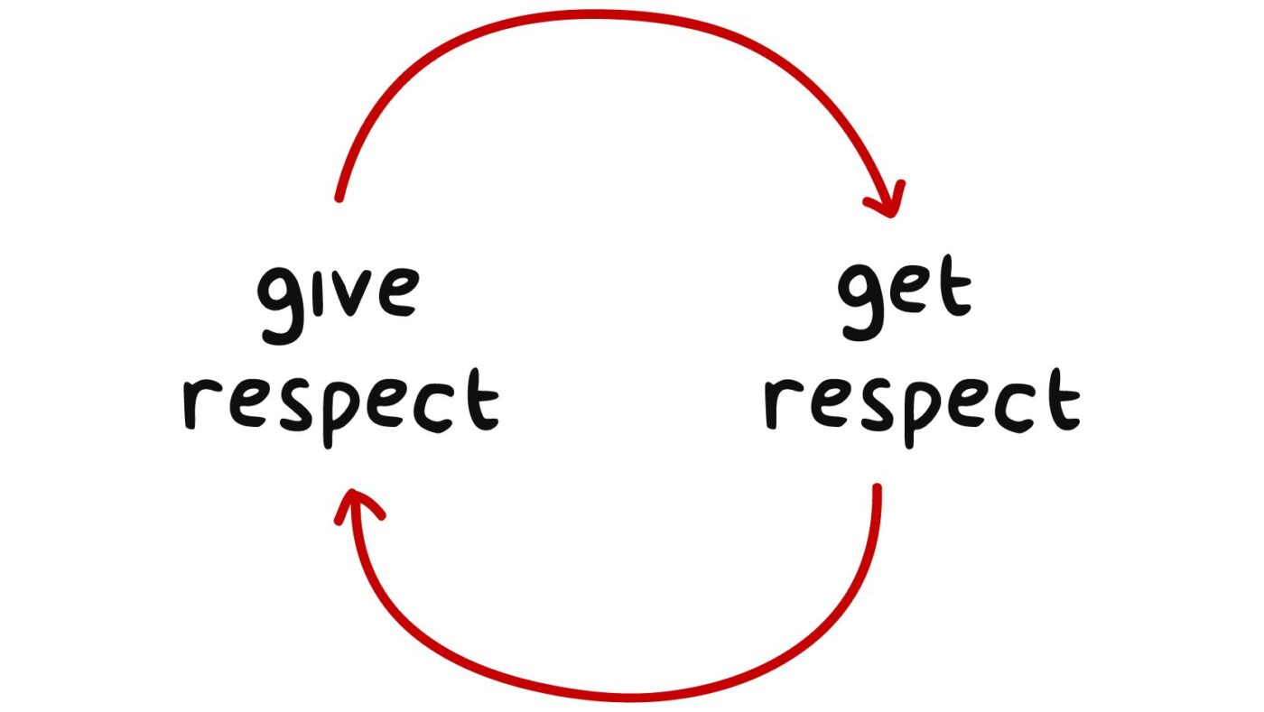 respect-what-is-it-types-examples-learn-and-teach-respect