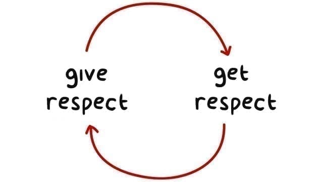 Definition essay on respect